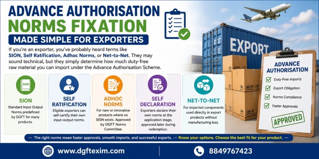 Advance Authorisation Norm: Made Simple for Exporters