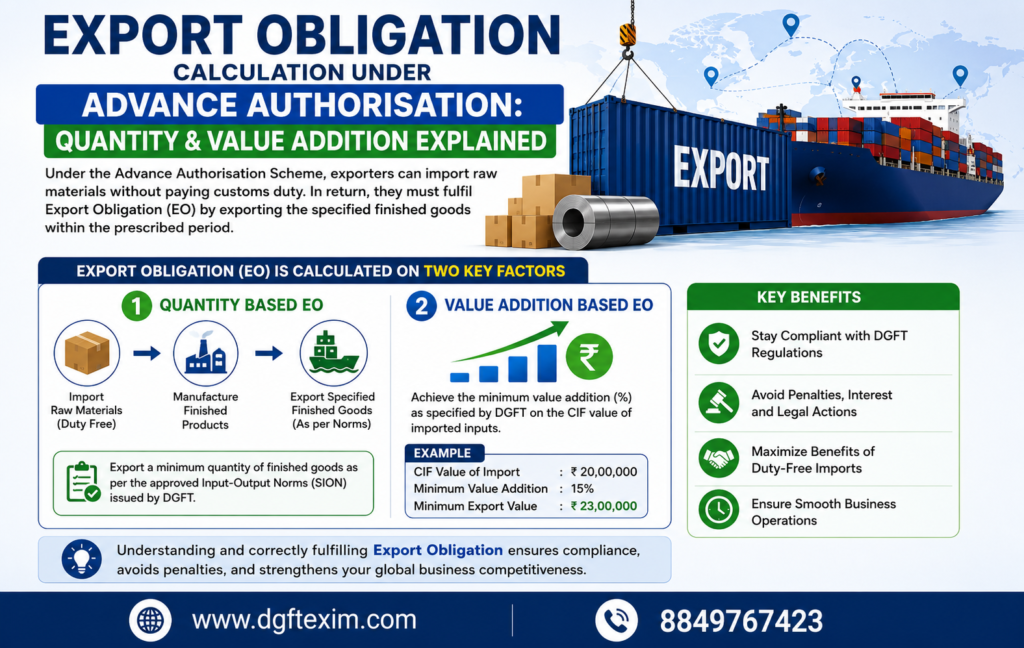Export Obligation Calculation under Advance Authorisation: Quantity & Value Addition Explained