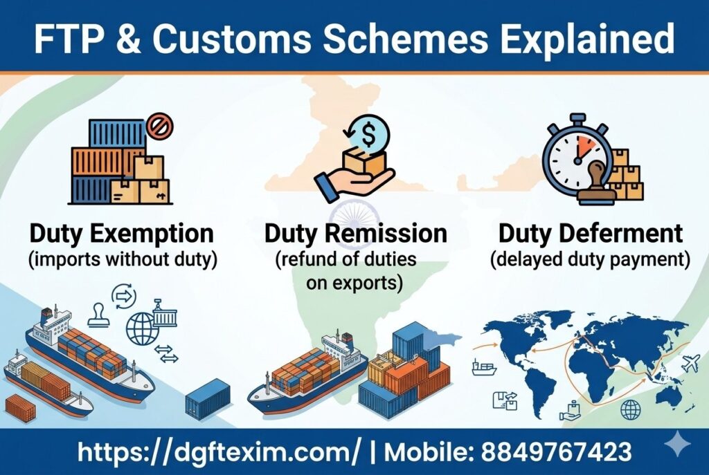 Indian Export Schemes Guide – FTP & Customs Schemes Explained including Duty Exemption, Duty Remission, and Duty Deferment benefits for exporters under DGFT and Customs framework.