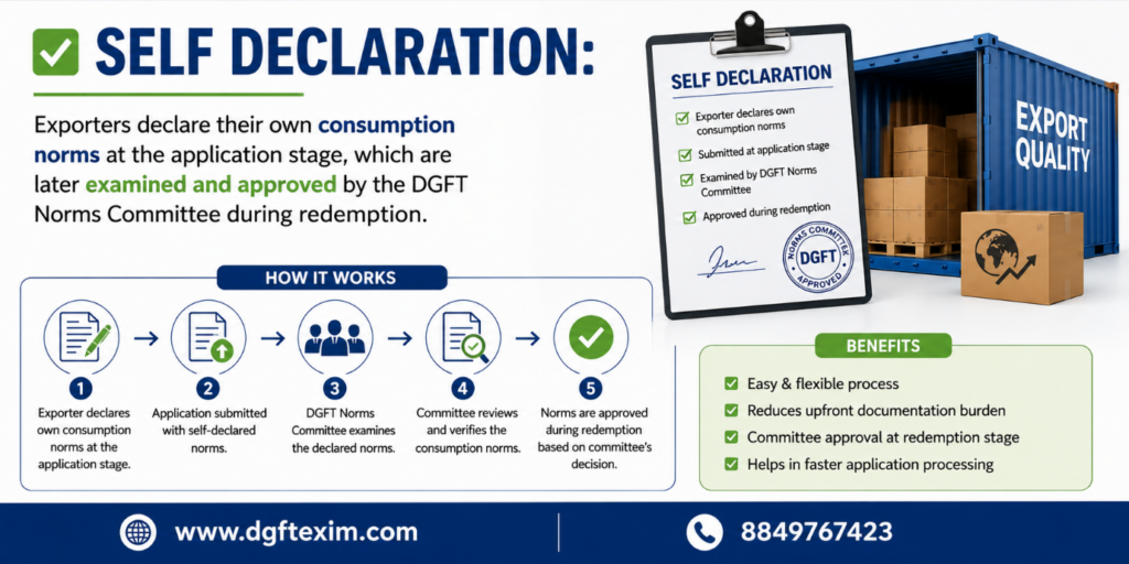 Self Declaration infographic showing exporter-declared input consumption reviewed during DGFT redemption.