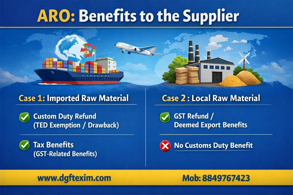 Understand the difference between Invalidation Letter and Advance Release Order (ARO) under the DGFT Advance Authorization Scheme. Learn when to use each option to save duties, support domestic sourcing, and streamline exports.