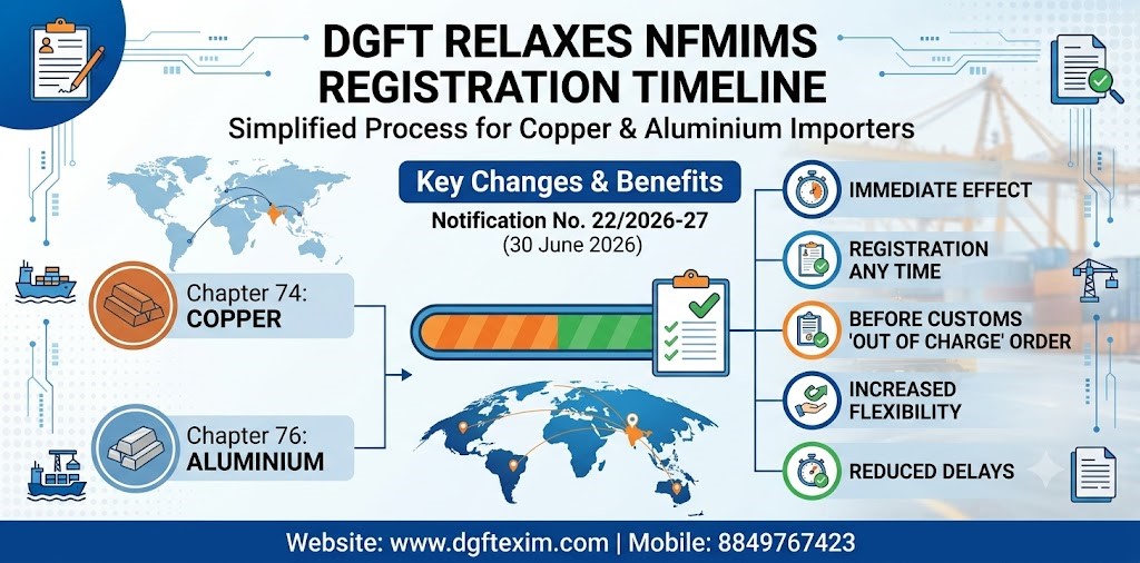 DGFT Relaxes NFMIMS Registration Timeline for Copper & Aluminium Importers
