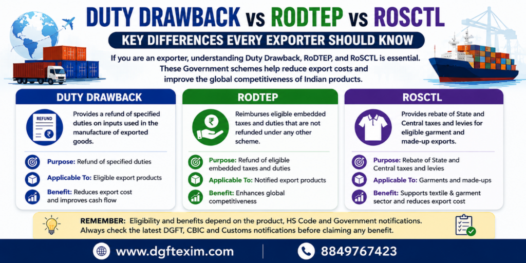 Duty Drawback vs RoDTEP vs RoSCTL: Key Differences Every Exporter Should Know
