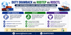 Duty Drawback vs RoDTEP vs RoSCTL: Key Differences Every Exporter Should Know