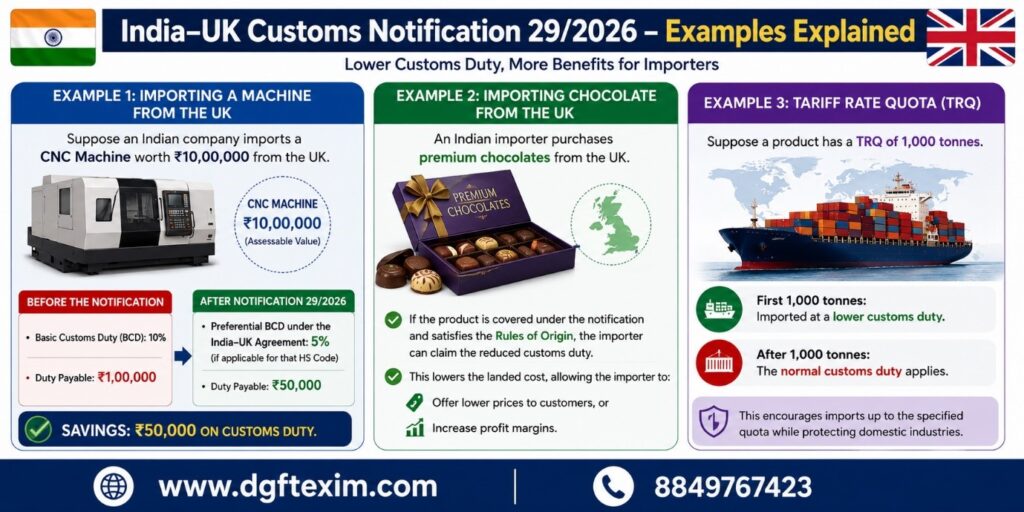 India-UK Customs Notification 29/2026 Examples