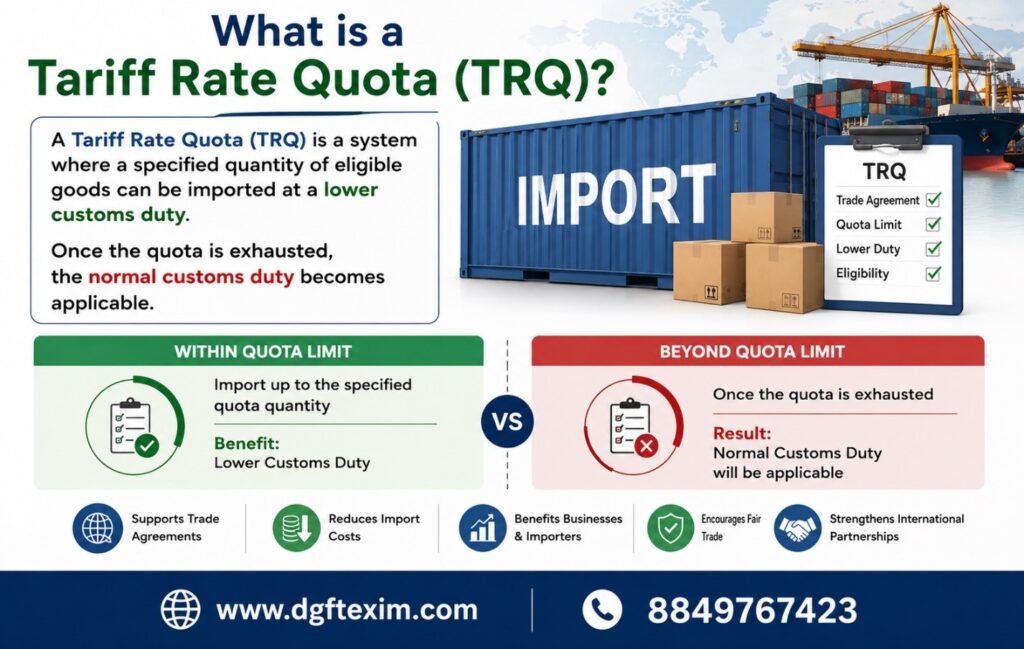 "Infographic explaining Tariff Rate Quota (TRQ), showing how eligible goods can be imported at lower customs duty within a quota limit and how normal customs duty applies once the quota is exhausted. Includes import container, trade icons, and DGFT EXIM branding."