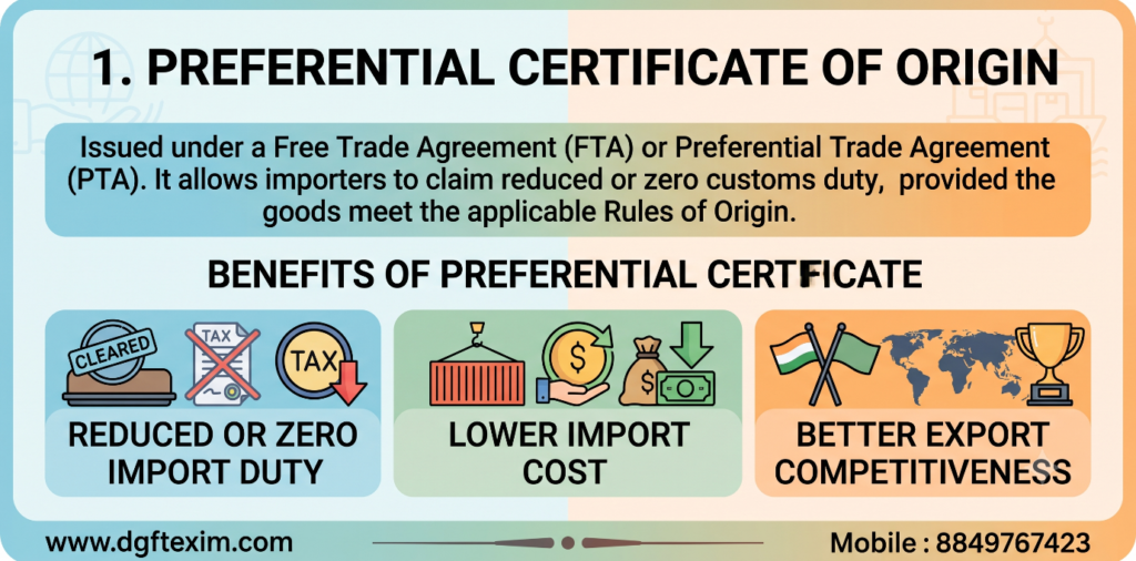 Preferential Certificate of Origin image explaining that it is issued under FTA or PTA and helps importers claim reduced or zero import duty, lower import cost, and better export competitiveness.
