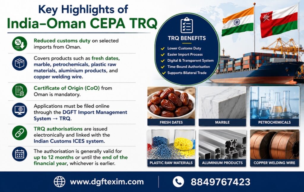 "Infographic highlighting the key features of the India-Oman CEPA Tariff Rate Quota (TRQ), including reduced customs duty, mandatory Certificate of Origin, DGFT online application process, electronic TRQ authorisation, validity period, and eligible products such as fresh dates, marble, petrochemicals, plastic raw materials, aluminium products, and copper welding wire."