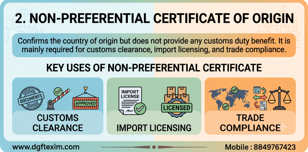 Non-Preferential Certificate of Origin image showing that it confirms the country of origin without customs duty benefits and is used for customs clearance, import licensing, and trade compliance.