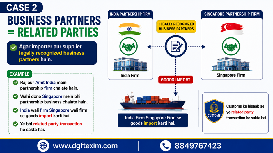 Case 2: Business Partners = Related Parties. Infographic explaining that if an Indian importer and a Singapore supplier are legally recognized business partners, Customs may treat them as related parties under Special Valuation Branch (SVB) rules. Includes an example of Raj and Amit operating partnership firms in both India and Singapore and importing goods between them, illustrating a related party transaction.