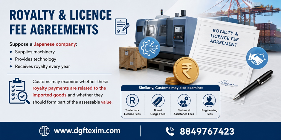 "Royalty & Licence Fee Agreements infographic explaining how Customs may examine royalty, licence fees, and related payments under the Customs Valuation Rules and Special Valuation Branch (SVB). The example shows a Japanese company supplying machinery, providing technology, and receiving annual royalty payments. It highlights that Customs may determine whether royalty payments are related to the imported goods and should be included in the assessable value. The infographic also covers trademark licence fees, brand usage fees, technical assistance fees, and engineering fees that may be examined during customs valuation.