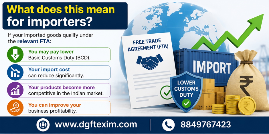 "Infographic explaining the benefits of Free Trade Agreements (FTAs) for importers in India, including lower Basic Customs Duty (BCD), reduced import costs, improved product competitiveness, and increased business profitability through preferential customs duty on eligible imports."