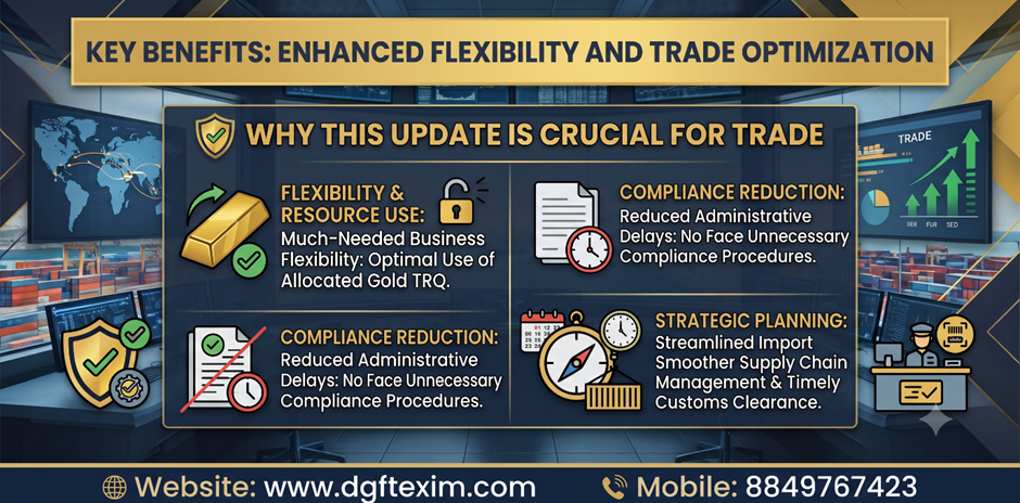 "Infographic highlighting the key benefits of the DGFT's extension of Gold Import TRQ Authorisations under the India-UAE CEPA. The update provides greater flexibility in utilizing allocated gold import quotas, reduces administrative compliance requirements, streamlines import planning, supports smoother supply chain management, and enables timely customs clearance."