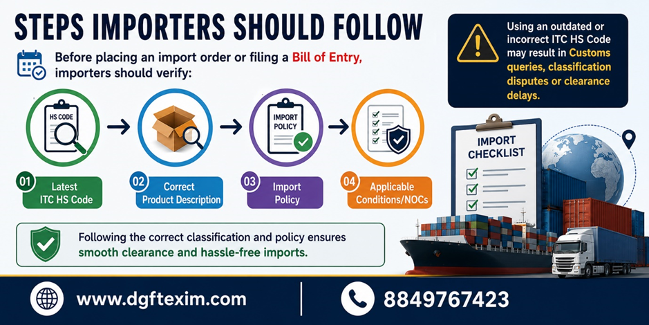 Steps importers should follow before placing an import order or filing a Bill of Entry: verify the latest ITC HS Code, correct product description, import policy, and applicable conditions or NOCs to avoid Customs queries, classification disputes, and clearance delays.
