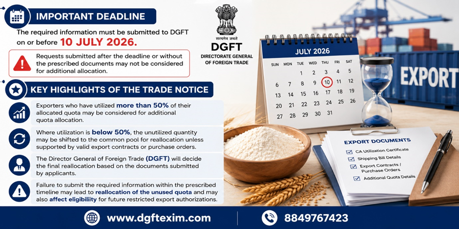 "Infographic highlighting the DGFT deadline for wheat flour export quota review. Exporters must submit the required information by 10 July 2026. The graphic explains that exporters utilizing more than 50% of their allocated quota may be considered for additional allocation, while unused quota below 50% may be reallocated unless supported by valid export contracts or purchase orders. It also notes that the final allocation will be decided by DGFT based on submitted documents. Visual elements include a July 2026 calendar, wheat flour, export containers, an hourglass, and a checklist of export documents."