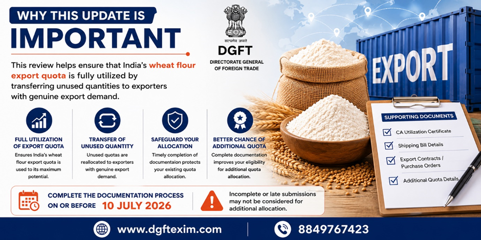 "Infographic on the importance of the DGFT wheat flour export quota review, highlighting full quota utilization, reallocation of unused quota, additional allocation opportunities, and the 10 July 2026 documentation deadline."