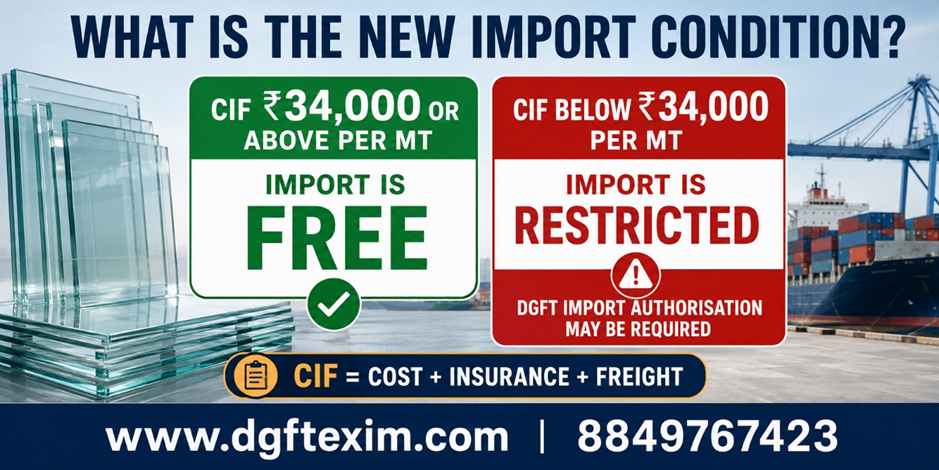 Infographic explaining the new clear float glass import condition: imports with a CIF value of ₹34,000 or more per metric tonne are free, while imports below ₹34,000 per metric tonne are restricted and may require DGFT authorisation.