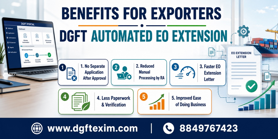 Infographic highlighting the benefits of DGFT’s automated EO extension process for exporters, including no separate application after approval, reduced manual processing, faster issuance of the EO Extension Letter, less paperwork and improved ease of doing business.
