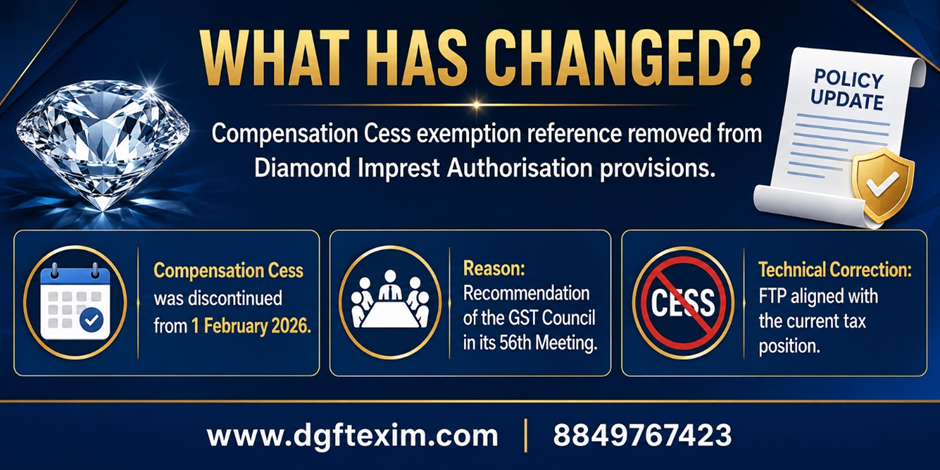 Diamond Imprest Authorisation policy update infographic explaining the removal of the Compensation Cess exemption reference after the cess was discontinued on 1 February 2026.