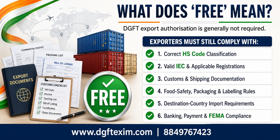 Infographic explaining that “Free” export status generally means no DGFT export authorisation is required, while exporters must still comply with HS Code, IEC, Customs, food-safety, destination-country and FEMA requirements.