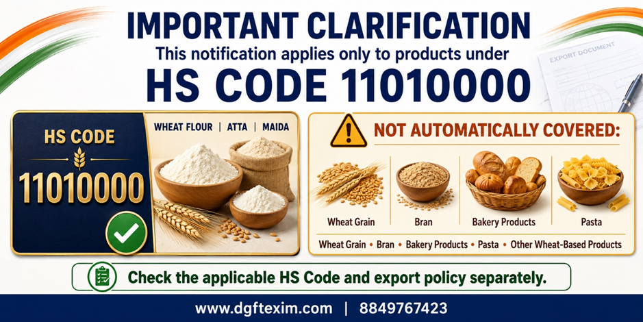 Alternative text
Clarification infographic stating that the notification applies only to HS Code 11010000 for wheat flour, aata and maida; wheat grain, bran, bakery products, pasta and other wheat-based products require separate policy checks.