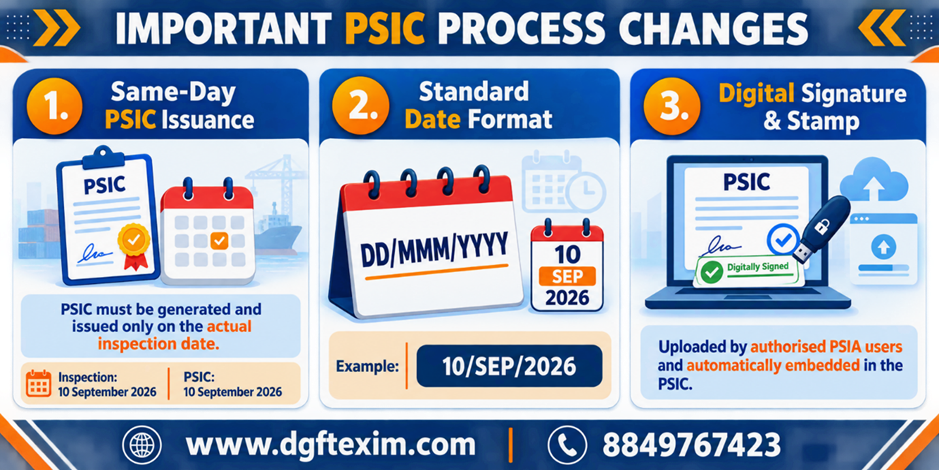 Infographic explaining important PSIC process changes: same-day PSIC issuance on the actual inspection date, standard DD/MMM/YYYY date format, and digital signature and stamp upload by authorised PSIA users.