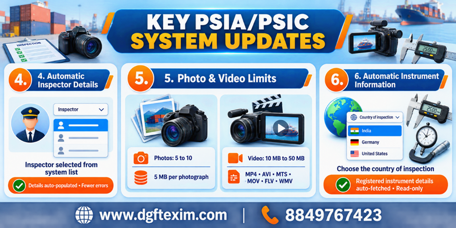 Infographic highlighting key PSIA/PSIC system updates, including automatic inspector details, prescribed photo and video upload limits, and automatic instrument information based on the country of inspection.