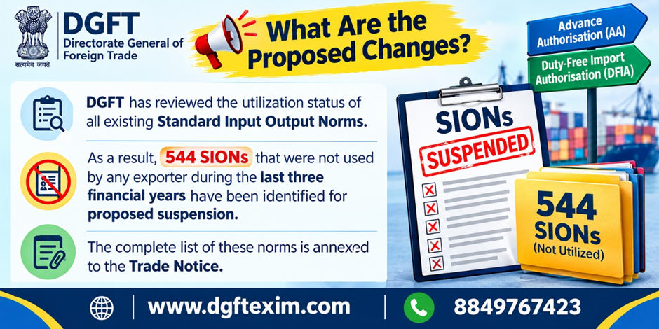 DGFT infographic explaining proposed changes to SIONs. DGFT has reviewed utilization of existing Standard Input Output Norms and identified 544 SIONs that were not used by exporters during the last three financial years for proposed suspension. The complete list is annexed to the Trade Notice. The graphic highlights Advance Authorisation (AA) and Duty-Free Import Authorisation (DFIA) schemes