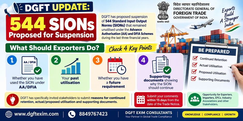 DGFT infographic explaining the proposed suspension of 544 SIONs and what exporters should do: check AA/DFIA usage, past utilisation, future requirements, and supporting documents. Stakeholders can submit reasons for continued retention and utilisation details within the 15-day comment period. Includes DGFT EXIM Consultants contact details.