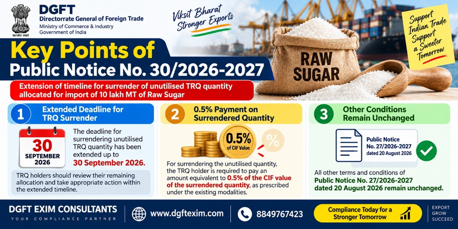 DGFT Public Notice No. 30/2026-2027 extends the deadline to 30 September 2026 for surrendering unutilised Raw Sugar TRQ quantity, with 0.5% CIF value payment on the surrendered quantity; other conditions remain unchanged