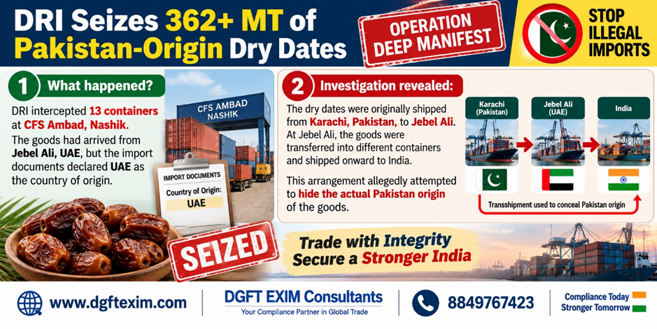 DRI seizes 362+ MT of Pakistan-origin dry dates at CFS Ambad, Nashik, allegedly misdeclared as UAE origin. Investigation found the goods were shipped from Karachi to Jebel Ali and then transshipped to India to conceal their actual Pakistani origin. Graphic highlights Operation Deep Manifest, illegal imports, customs seizure, and trade compliance.
