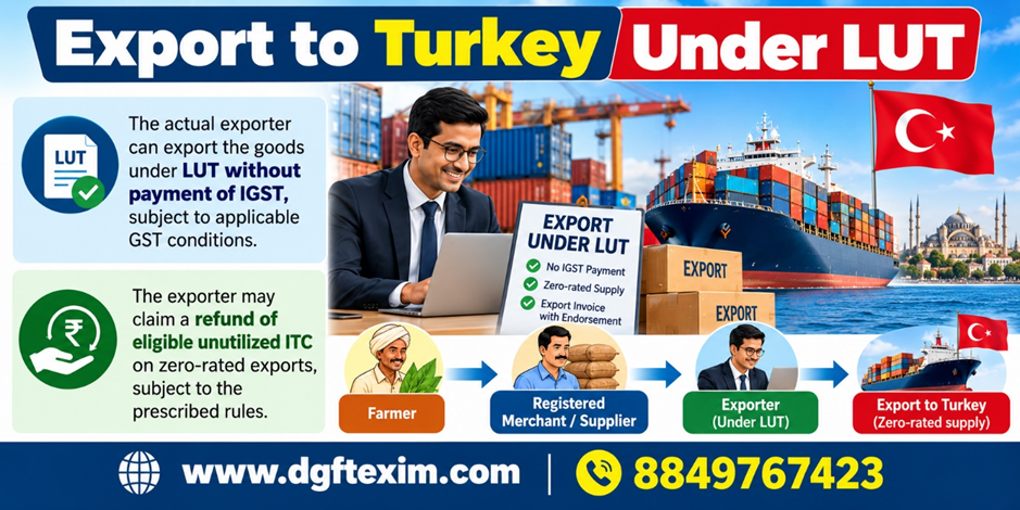 Export to Turkey under LUT showing a zero-rated export without payment of IGST, eligible unutilized ITC refund, and the flow from farmer to registered merchant to exporter and Turkey.