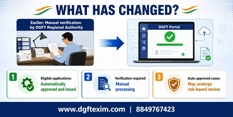 DGFT Introduces Automated Free Sale Certificate Issuance
