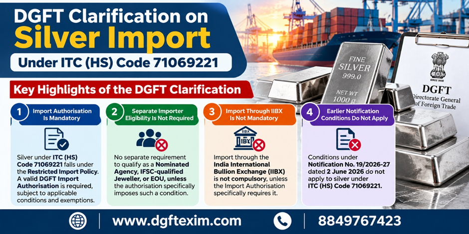 DGFT clarification on silver imports under ITC (HS) Code 71069221, highlighting mandatory import authorisation, importer eligibility, IIBX requirements, and applicable import policy conditions.