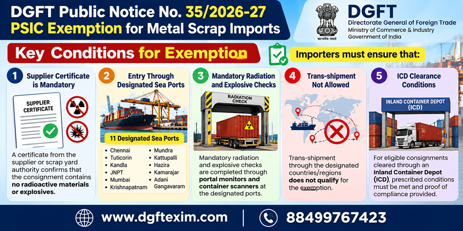 Infographic explaining key conditions for PSIC exemption on metallic waste and scrap imports, including supplier certification, entry through designated sea ports, mandatory radiation and explosive checks, trans-shipment restrictions, and ICD clearance requirements.