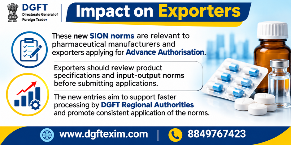 Impact of four new DGFT SION norms on pharmaceutical exporters applying for Advance Authorisation, highlighting product specification checks and faster processing by DGFT Regional Authorities.