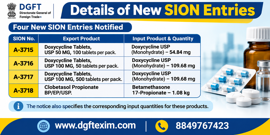DGFT Public Notice 36/2026-27 announcing four new SION entries for Doxycycline Tablets and Clobetasol Propionate, including input quantities for pharmaceutical exports.