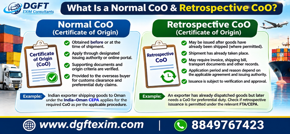 Normal CoO vs Retrospective CoO – infographic explaining the differences between a regular Certificate of Origin issued before or at shipment and a retrospective Certificate of Origin issued after shipment where permitted. Covers application procedures, supporting documents, origin verification, trade agreement conditions, and an India–Oman CEPA example.