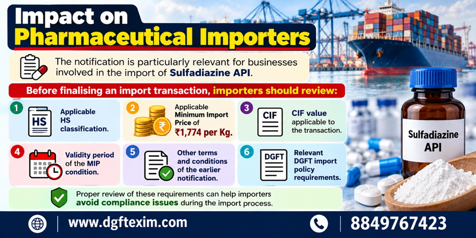 Infographic explaining the impact of the MIP notification on pharmaceutical importers of Sulfadiazine API, highlighting the ₹1,774 per kg minimum import price, CIF value, HS classification, MIP validity, notification conditions, and DGFT import policy requirements.