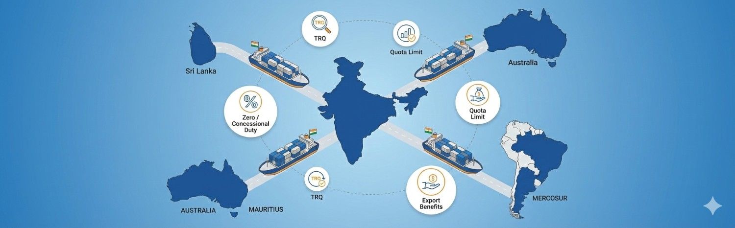 India TRQ List 2026 : Sri Lanka, Mauritius CECPA, MERCOSUR & Australia ECTA